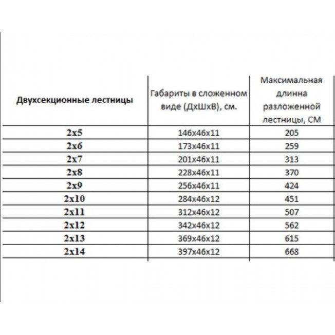 Лестница алюминиевая двухсекционная, 2х10 ступеней (макс длинна 451 см.) Уралпрофи