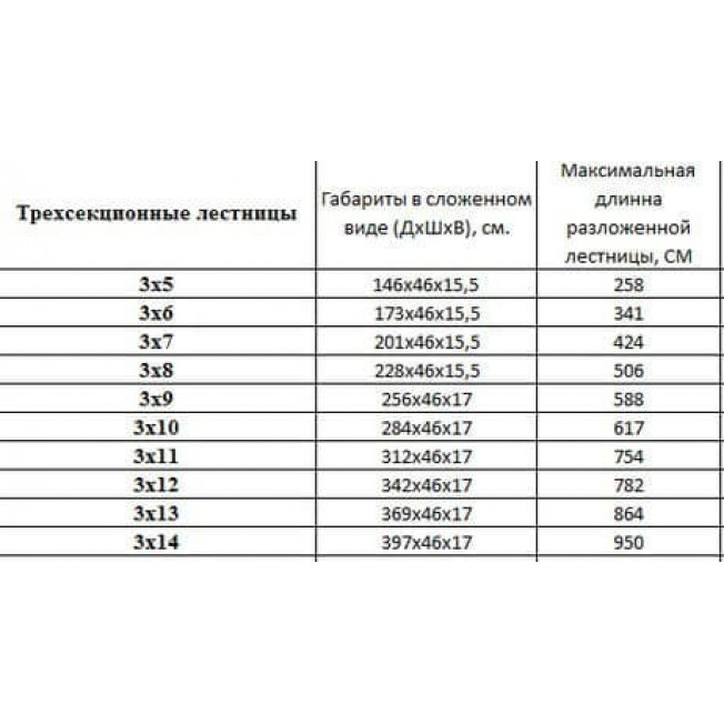 Лестница алюминиевая трехсекционная, 3х10 ступеней (макс длинна 617 см.) Уралпрофи